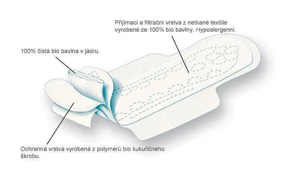 Organyc Slip Inserts Light (24 ks) - II. kvalita
