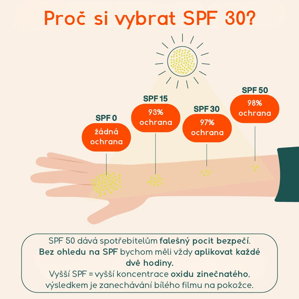 Attitude Dětský opalovací krém v tyčince SPF 30 bez vůně - tvář a rty (20 g)