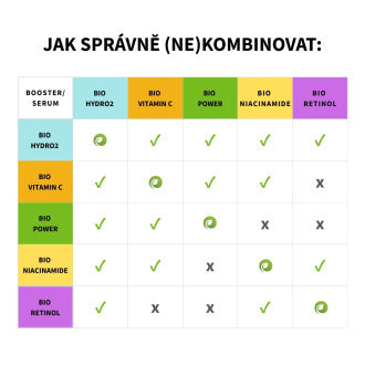 Purity Vision Pleťové tonikum Hydro Niacinamide Booster BIO (100 ml)