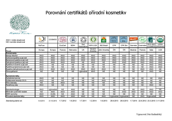 Zubný gél Nobilis Tilia (100 ml)