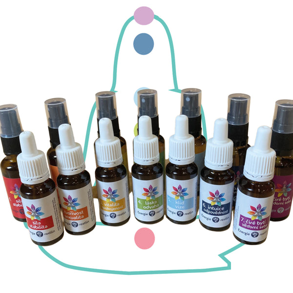 Rastlinné energetické Bachove esencie - zmes č. 5 - Kľud a vízia (20 ml)