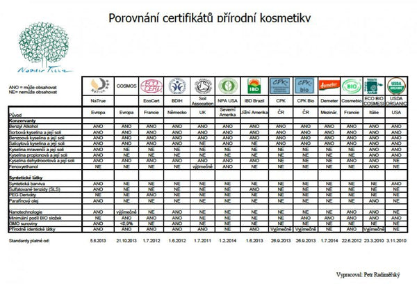 Nobilis Tilia hyalurónové sérum